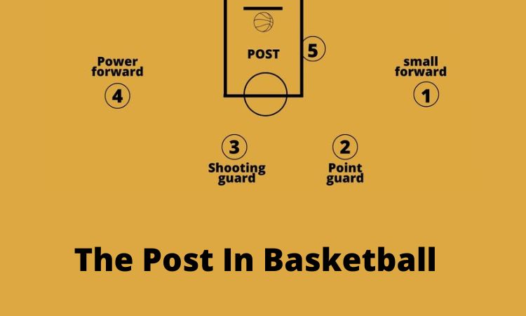 What Is The High Post In Basketball?
