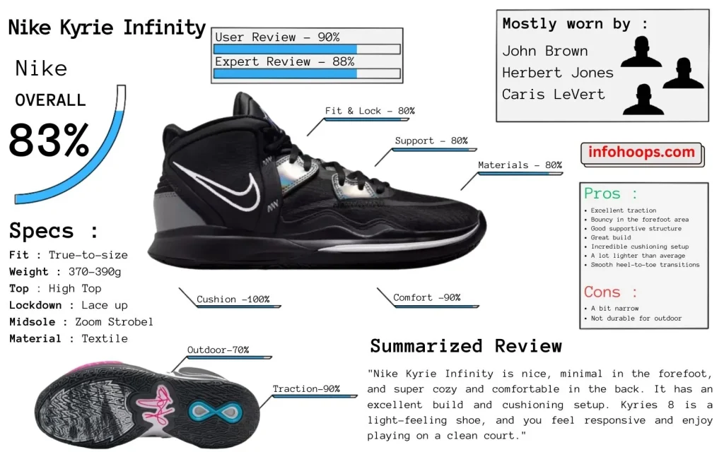 Nike Kyrie Infinity Review 2023