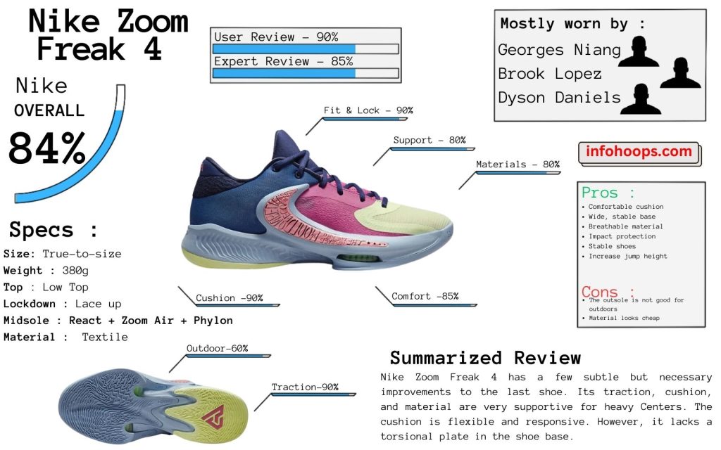 Nike Zoom Freak 4 Review 2023