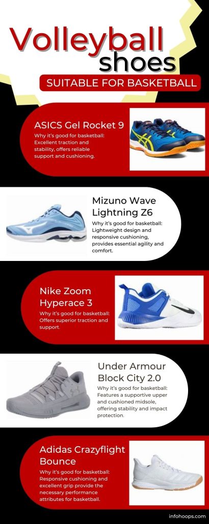 volleyball shoes that may be suitable for basketball